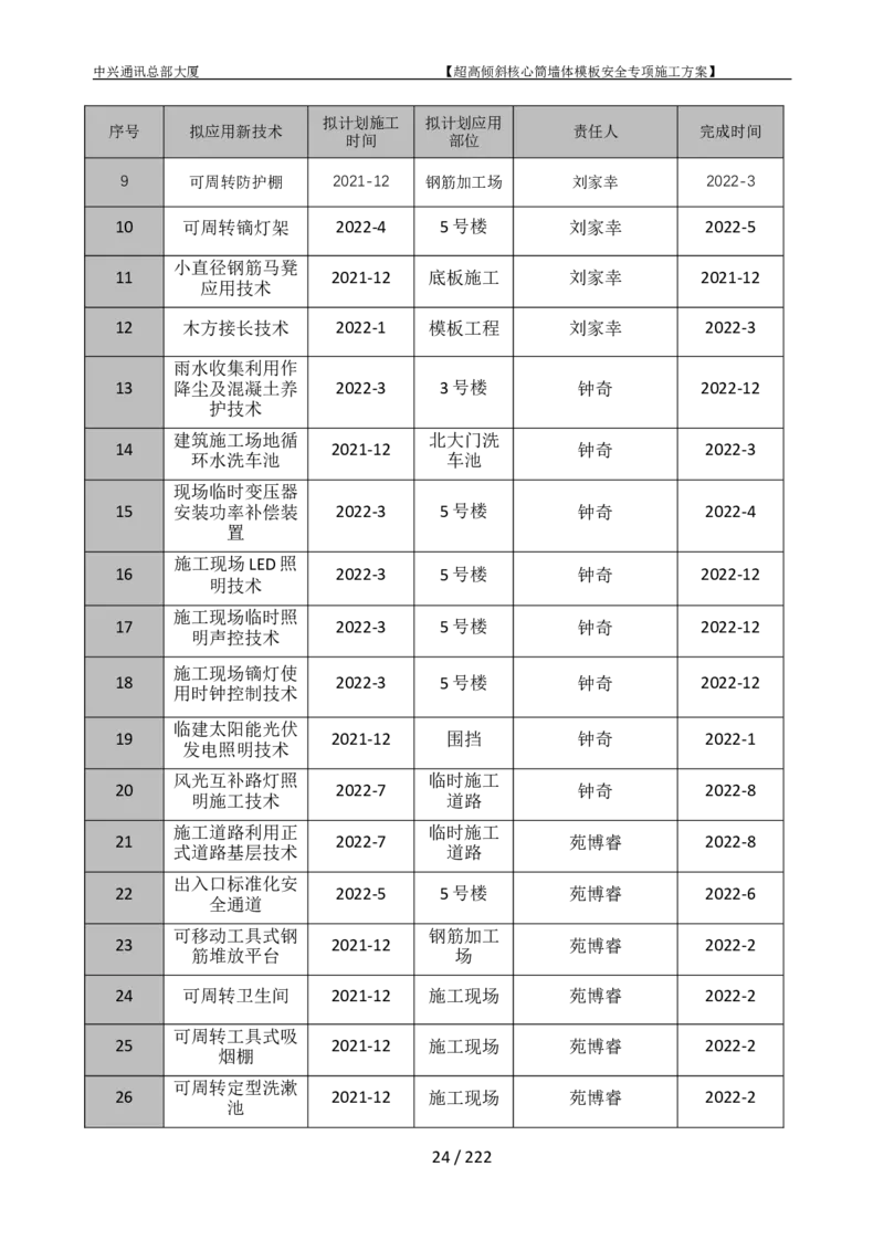 中兴通讯总部大厦项目-超高倾斜核心筒墙体模架安全专项施工方案_2021-2023年优秀施组方案_施工方案_中兴通讯总部大厦项目-超高倾斜核心筒墙体模架安全专项施工方案_01施工方案