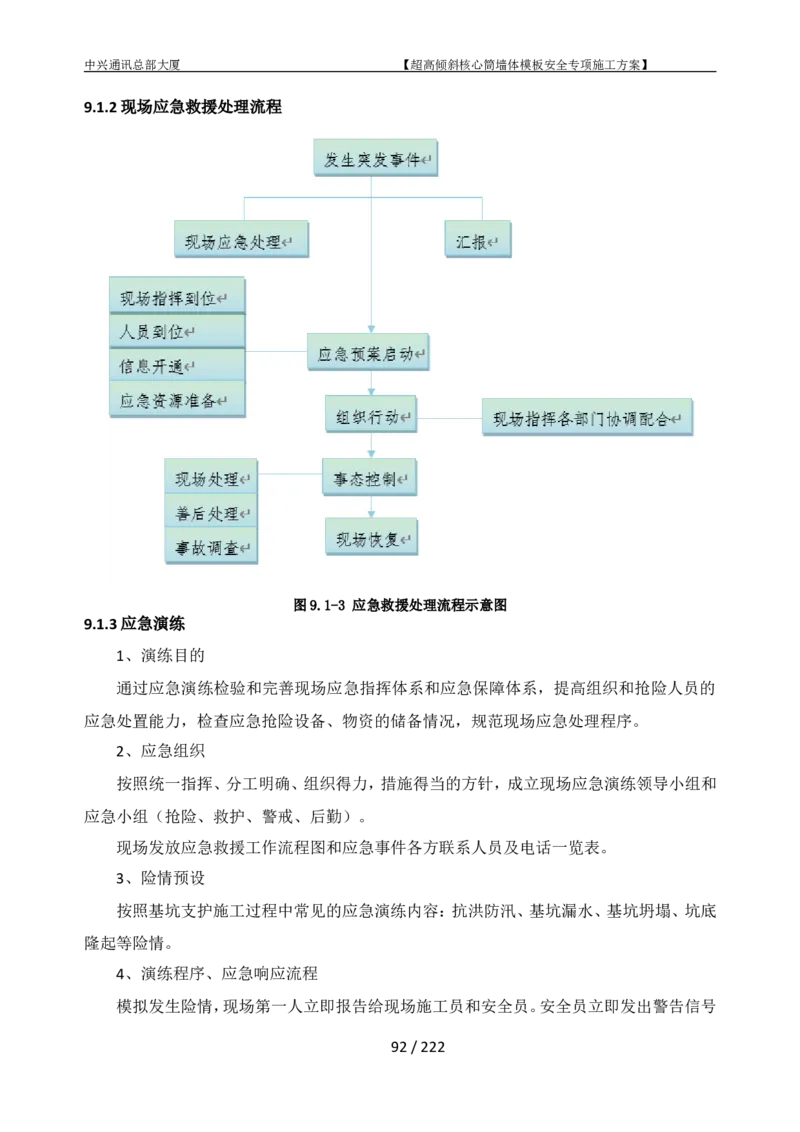 中兴通讯总部大厦项目-超高倾斜核心筒墙体模架安全专项施工方案_2021-2023年优秀施组方案_施工方案_中兴通讯总部大厦项目-超高倾斜核心筒墙体模架安全专项施工方案_01施工方案