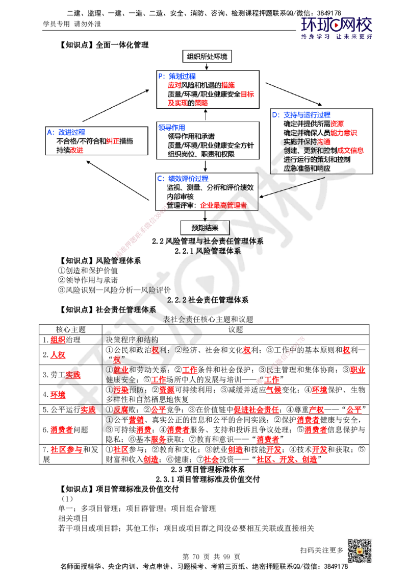 HQ-管理-重点知识闪记宝典_2026年一级建造师_2026年一建管理_2025年一建管理SVIP_01-精华文档✿电子教材✿历年真题_73-管理《速记手册+知识点+考点清单+闪记宝典+总结资料》HQ