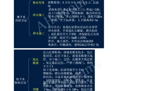 2025-46-第3章-3.2-地下水控制（三）_2026年一级建造师_2026年一建市政_2025年一建市政SVIP_02-基础精讲✿高端面授✿深度强化_10-市政《天一精讲班》潘旭KL_讲义