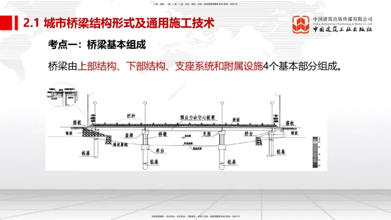 02节2025一建《市政》考前集中直播课_2026年一级建造师_2026年一建市政_2025年一建市政SVIP_04-冲刺串讲✿考点强化✿小灶集训_91-市政《考前集中直播》韩放JGS_讲义