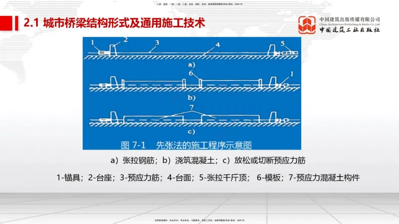 02节2025一建《市政》考前集中直播课_2026年一级建造师_2026年一建市政_2025年一建市政SVIP_04-冲刺串讲✿考点强化✿小灶集训_91-市政《考前集中直播》韩放JGS_讲义