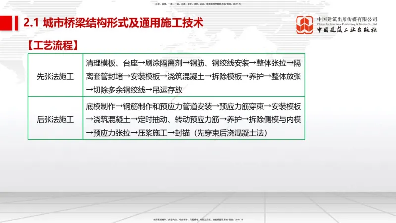 02节2025一建《市政》考前集中直播课_2026年一级建造师_2026年一建市政_2025年一建市政SVIP_04-冲刺串讲✿考点强化✿小灶集训_91-市政《考前集中直播》韩放JGS_讲义