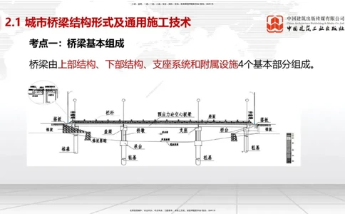 02节2025一建《市政》考前集中直播课_2026年一级建造师_2026年一建市政_2025年一建市政SVIP_04-冲刺串讲✿考点强化✿小灶集训_91-市政《考前集中直播》韩放JGS_讲义