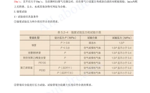 2025-79-第5章-5.2-城市燃气管道工程（四）_2026年一级建造师_2026年一建市政_2025年一建市政SVIP_02-基础精讲✿高端面授✿深度强化_10-市政《天一精讲班》潘旭、董雨佳KL_潘旭_讲义