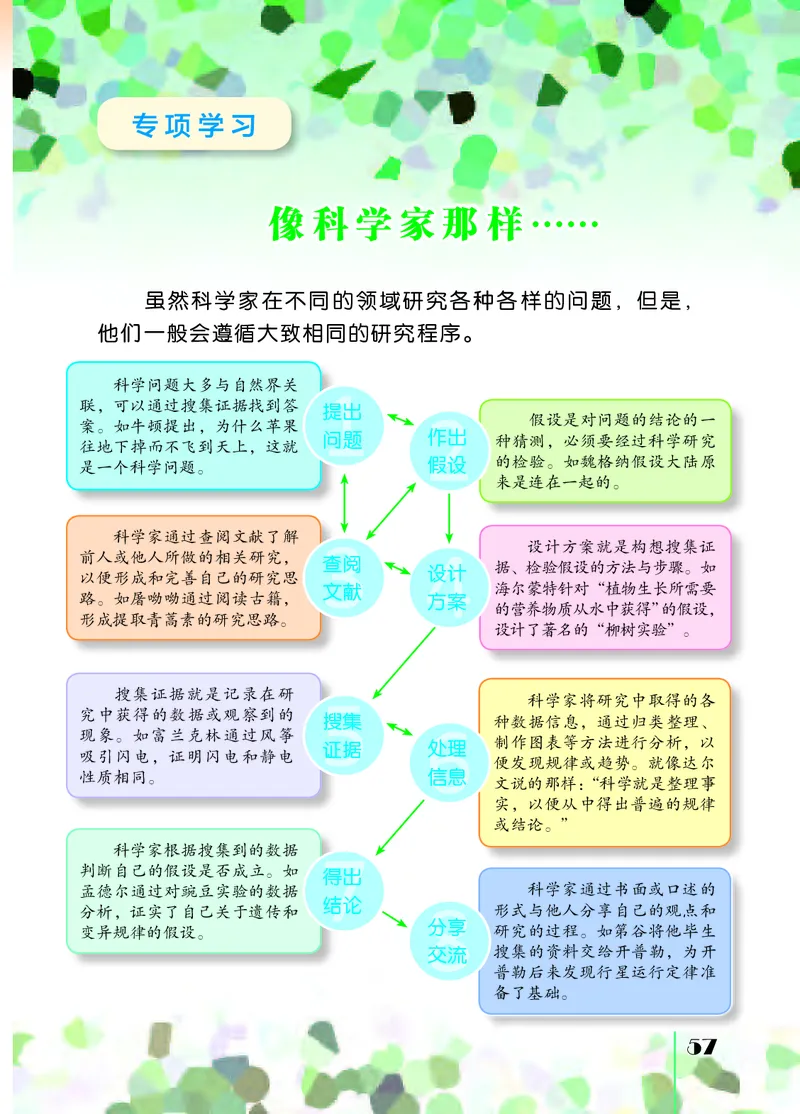 苏教版6年级科学下册高清教材_全部版本&bull;小学科学电子课本_苏教版小学科学电子课本