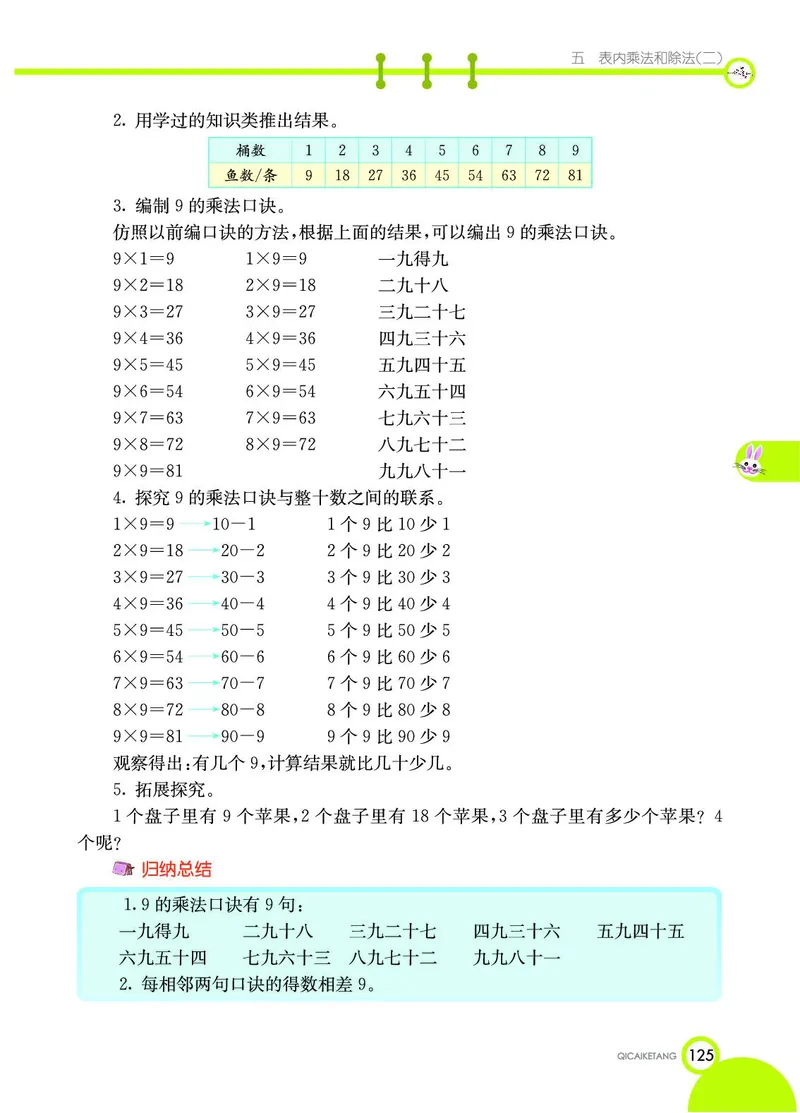 《七彩课堂》数学2年级上册（BJ）_二年级上下册资料_小学二年级学习资料-25年更新版_2-03、小学二年级数学上册_2-3-2、练习题、作业、试题、试卷_北京课改版_电子册类