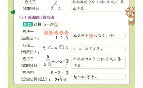 ❤一年级上册数学知识点汇总RJ_一年级上下册资料_一年级上册小红书同款资料_数学