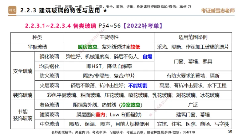 03.2025臧雪志-选择速成-建筑实务2_2026年一级建造师_2026年一建建筑_2025年一建建筑SVIP_02-基础精讲✿高端面授✿深度强化_28-建筑《选择速成直播》臧雪志HX_讲义
