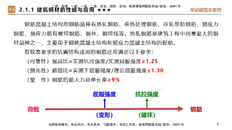 03.2025臧雪志-选择速成-建筑实务2_2026年一级建造师_2026年一建建筑_2025年一建建筑SVIP_02-基础精讲✿高端面授✿深度强化_28-建筑《选择速成直播》臧雪志HX_讲义