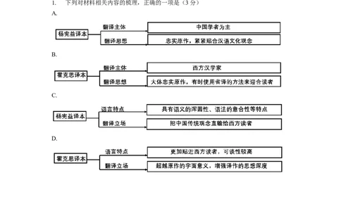 2022年高考语文试卷（新高考Ⅱ卷）（空白卷）_语文历年高考真题_新&middot;Word版2008-2025&middot;高考语文真题_语文（按试卷类型分类）2008-2025_全国卷&middot;语文（2008-2025）