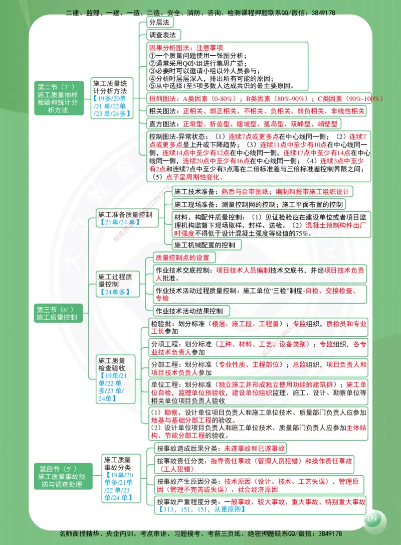 DL-管理-思维导图-2025_2026年一级建造师_2026年一建管理_2025年一建管理SVIP_01-精华文档✿电子教材✿历年真题_41-管理《思维导图》DL