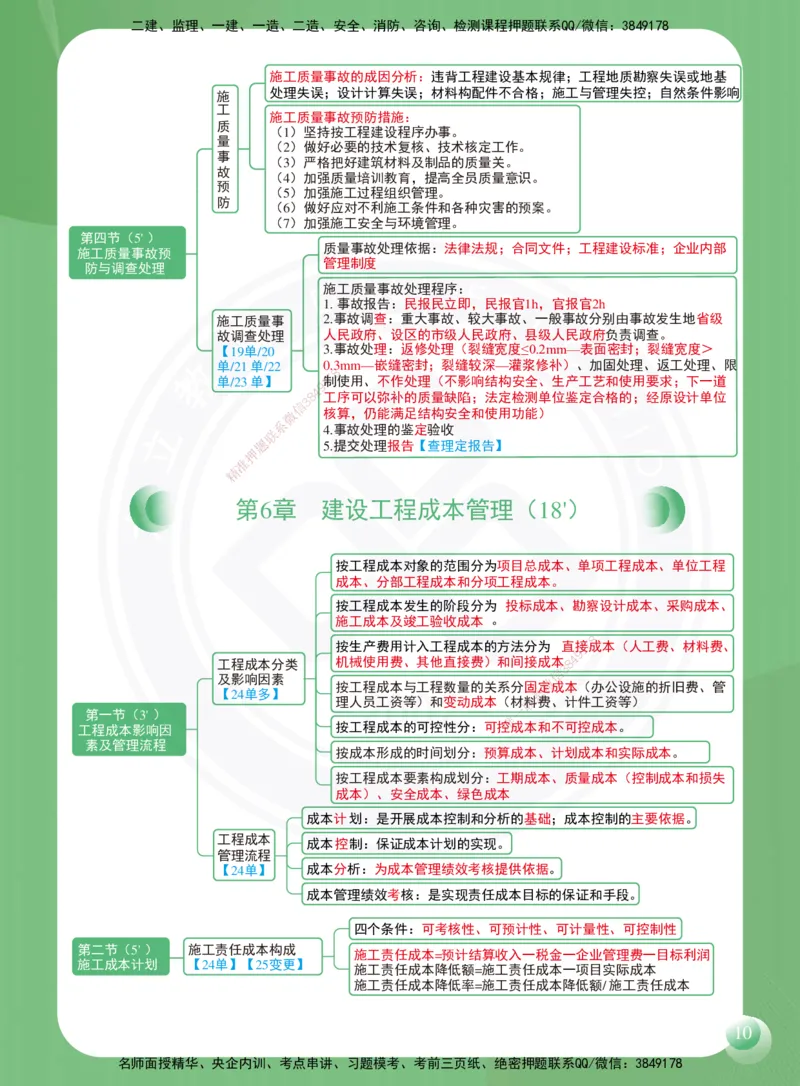 DL-管理-思维导图-2025_2026年一级建造师_2026年一建管理_2025年一建管理SVIP_01-精华文档✿电子教材✿历年真题_41-管理《思维导图》DL