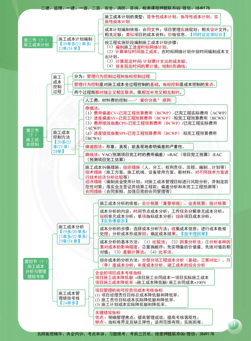 DL-管理-思维导图-2025_2026年一级建造师_2026年一建管理_2025年一建管理SVIP_01-精华文档✿电子教材✿历年真题_41-管理《思维导图》DL
