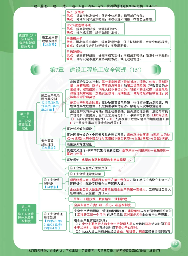 DL-管理-思维导图-2025_2026年一级建造师_2026年一建管理_2025年一建管理SVIP_01-精华文档✿电子教材✿历年真题_41-管理《思维导图》DL