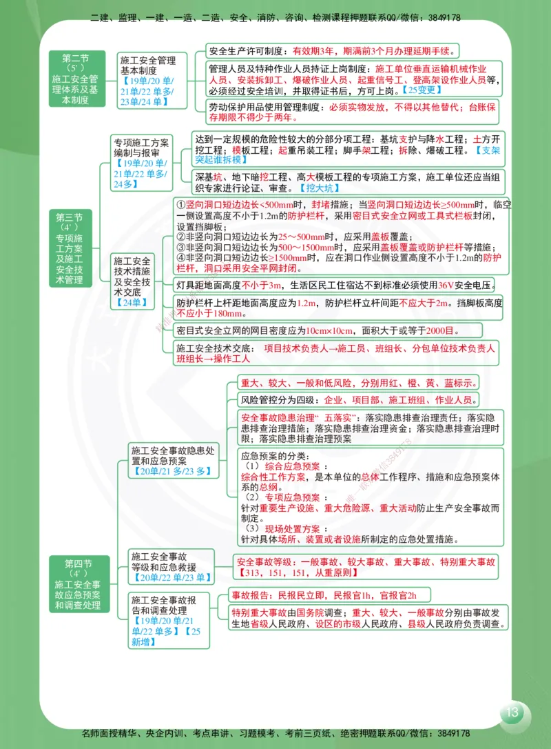 DL-管理-思维导图-2025_2026年一级建造师_2026年一建管理_2025年一建管理SVIP_01-精华文档✿电子教材✿历年真题_41-管理《思维导图》DL