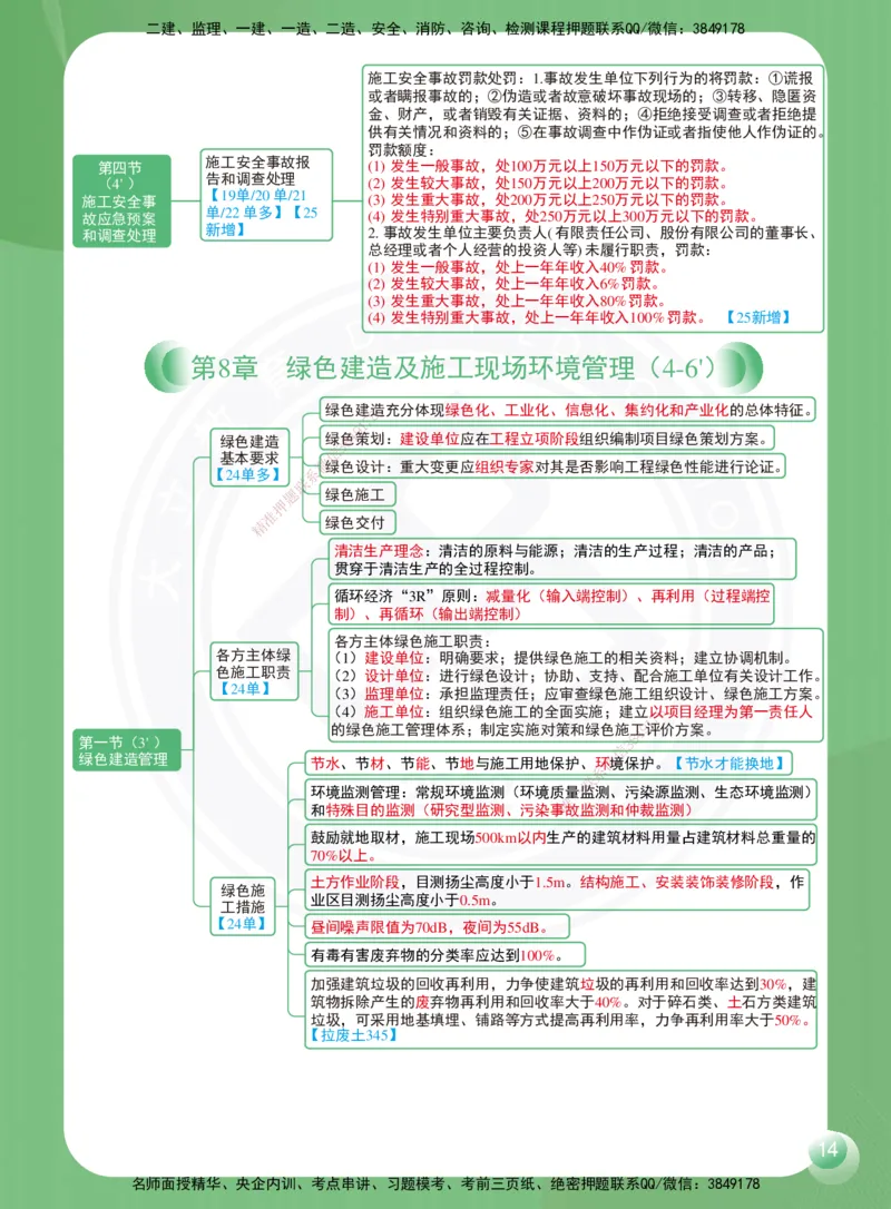DL-管理-思维导图-2025_2026年一级建造师_2026年一建管理_2025年一建管理SVIP_01-精华文档✿电子教材✿历年真题_41-管理《思维导图》DL