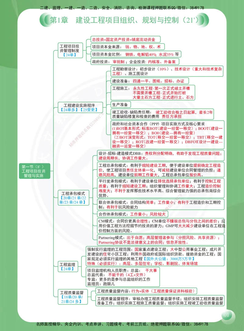 DL-管理-思维导图-2025_2026年一级建造师_2026年一建管理_2025年一建管理SVIP_01-精华文档✿电子教材✿历年真题_41-管理《思维导图》DL
