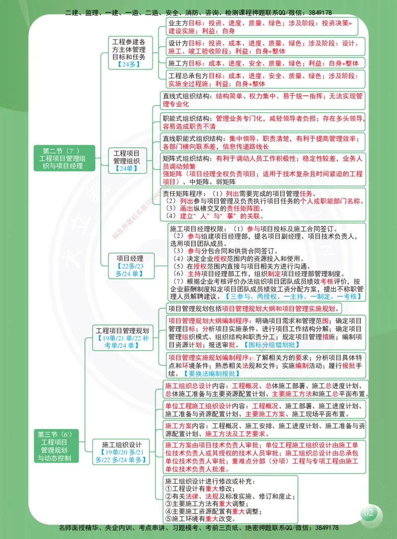 DL-管理-思维导图-2025_2026年一级建造师_2026年一建管理_2025年一建管理SVIP_01-精华文档✿电子教材✿历年真题_41-管理《思维导图》DL
