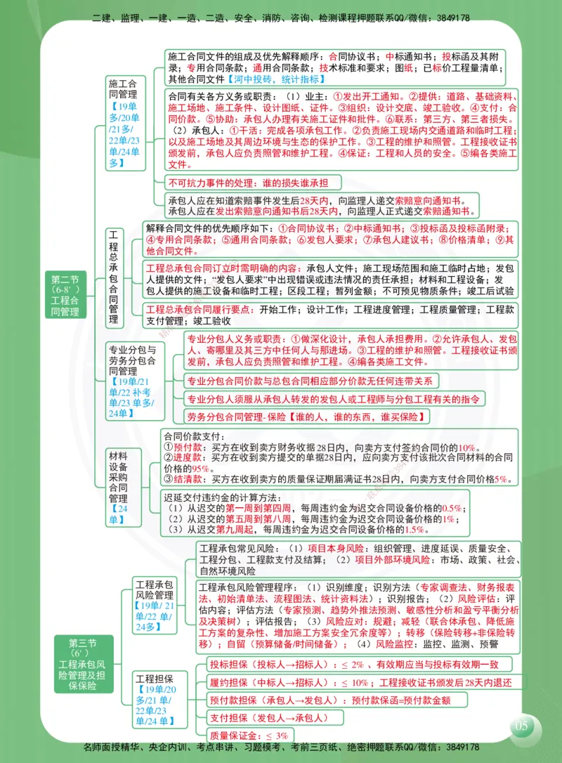 DL-管理-思维导图-2025_2026年一级建造师_2026年一建管理_2025年一建管理SVIP_01-精华文档✿电子教材✿历年真题_41-管理《思维导图》DL