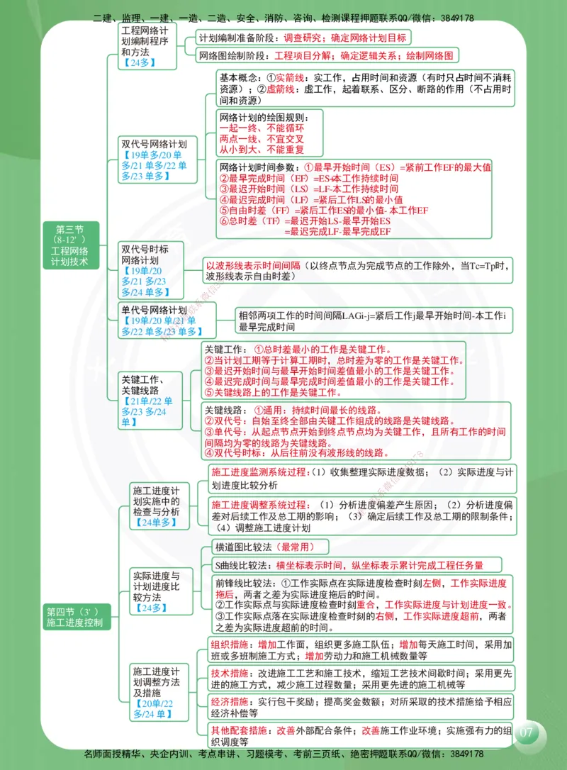 DL-管理-思维导图-2025_2026年一级建造师_2026年一建管理_2025年一建管理SVIP_01-精华文档✿电子教材✿历年真题_41-管理《思维导图》DL
