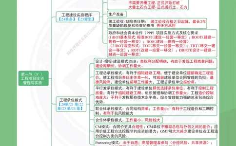 DL-管理-思维导图-2025_2026年一级建造师_2026年一建管理_2025年一建管理SVIP_01-精华文档✿电子教材✿历年真题_41-管理《思维导图》DL
