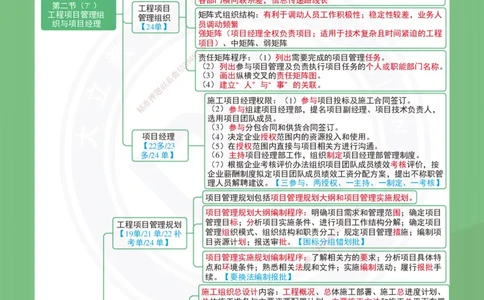 DL-管理-思维导图-2025_2026年一级建造师_2026年一建管理_2025年一建管理SVIP_01-精华文档✿电子教材✿历年真题_41-管理《思维导图》DL