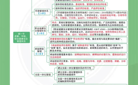 DL-管理-思维导图-2025_2026年一级建造师_2026年一建管理_2025年一建管理SVIP_01-精华文档✿电子教材✿历年真题_41-管理《思维导图》DL
