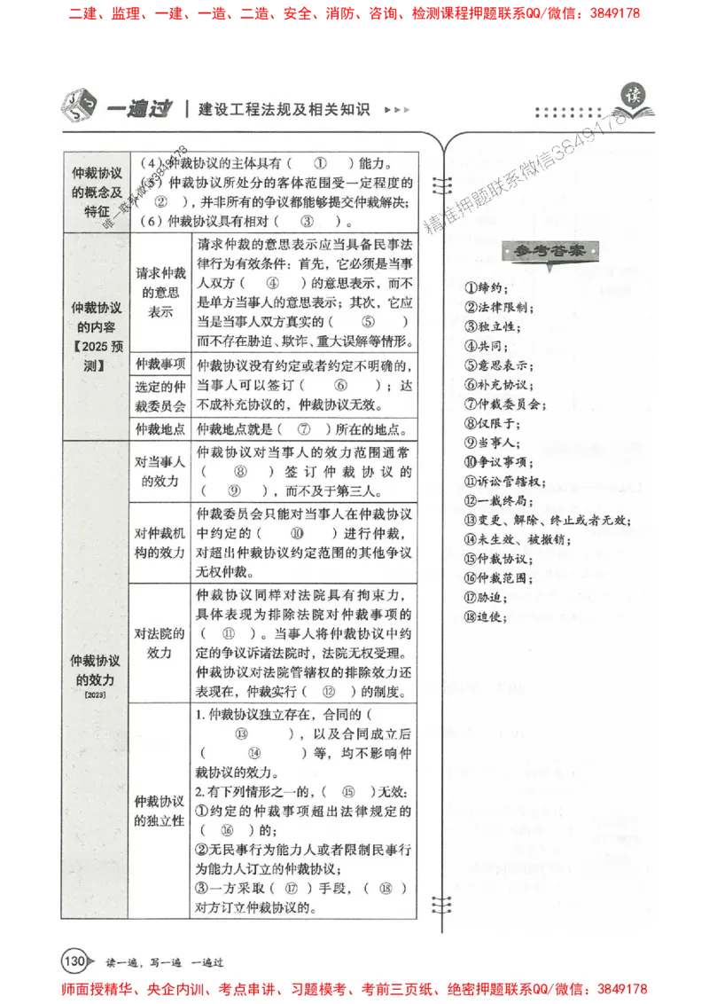 一建法规-一建一遍过-高频考点默写本（25年新版）_2026年一建法规_2025年一建法规SVIP_01-精华文档✿电子教材✿历年真题_59-法规《高频考点默写本-新版》SMR推荐