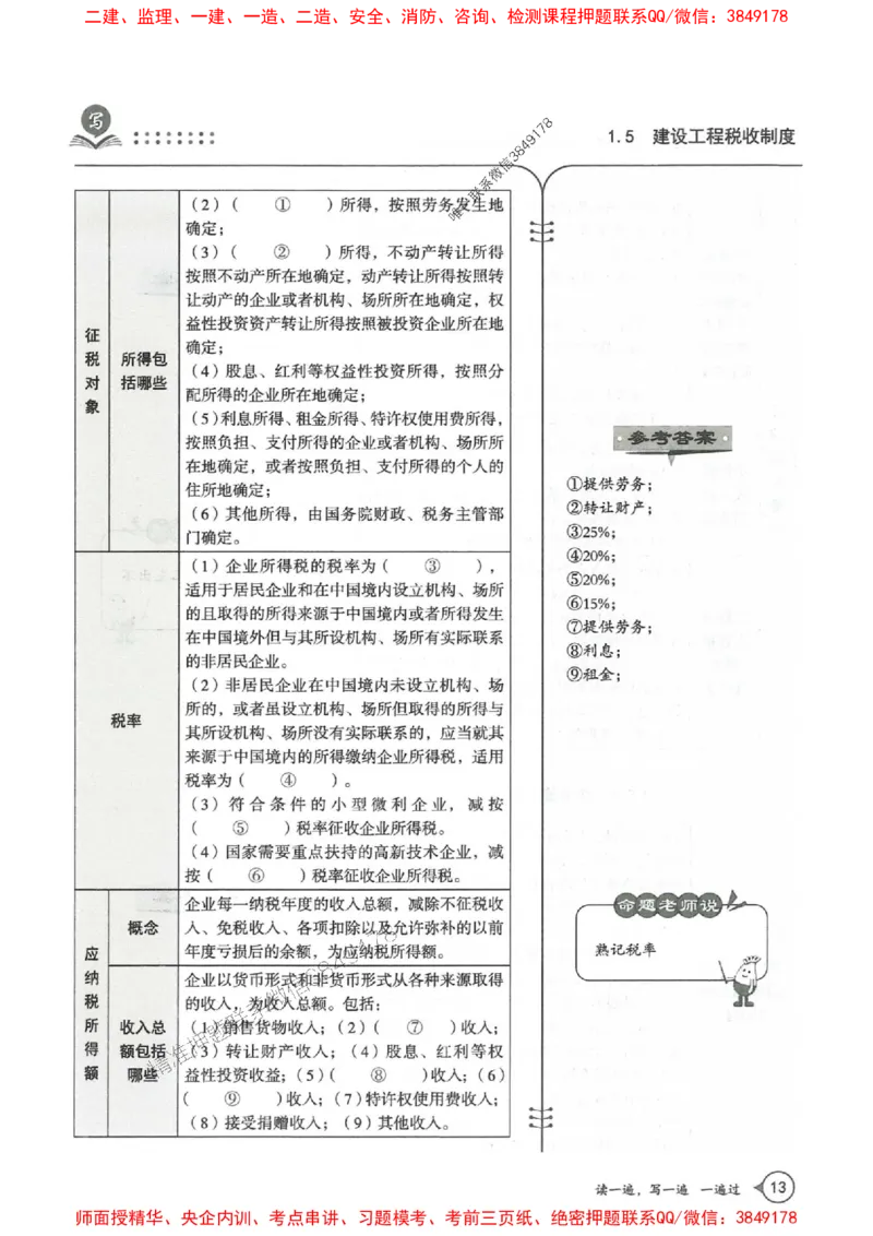 一建法规-一建一遍过-高频考点默写本（25年新版）_2026年一建法规_2025年一建法规SVIP_01-精华文档✿电子教材✿历年真题_59-法规《高频考点默写本-新版》SMR推荐