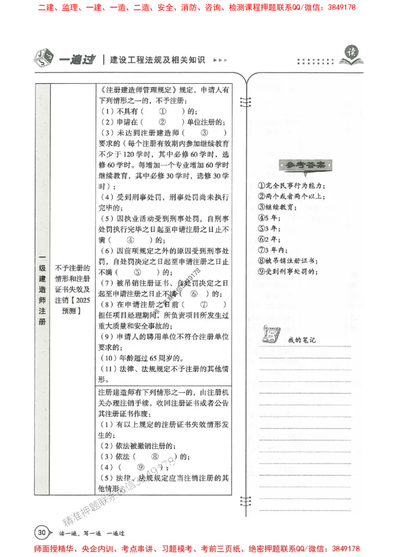 一建法规-一建一遍过-高频考点默写本（25年新版）_2026年一建法规_2025年一建法规SVIP_01-精华文档✿电子教材✿历年真题_59-法规《高频考点默写本-新版》SMR推荐
