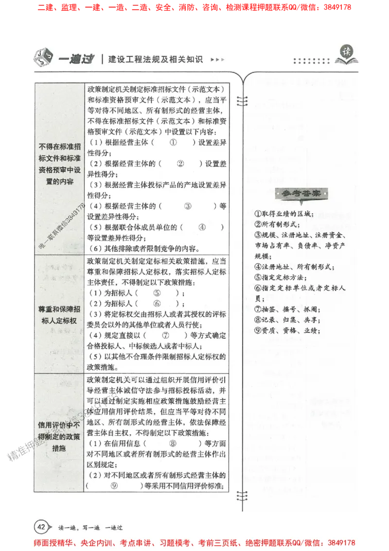 一建法规-一建一遍过-高频考点默写本（25年新版）_2026年一建法规_2025年一建法规SVIP_01-精华文档✿电子教材✿历年真题_59-法规《高频考点默写本-新版》SMR推荐