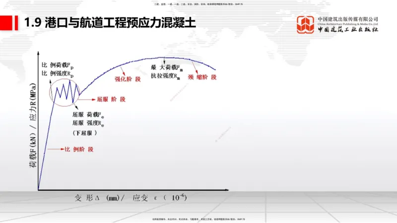 B07节：1.8港口与航道工程混凝土的耐久性-1.10软土地基处理（1）（04.17）_2026年一级建造师_2026年一建港航_2025年一建港航SVIP_02-基础精讲✿高端面授✿深度强化_讲义