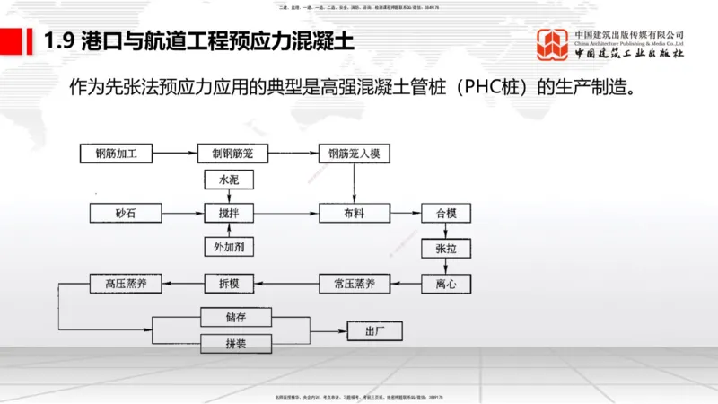 B07节：1.8港口与航道工程混凝土的耐久性-1.10软土地基处理（1）（04.17）_2026年一级建造师_2026年一建港航_2025年一建港航SVIP_02-基础精讲✿高端面授✿深度强化_讲义