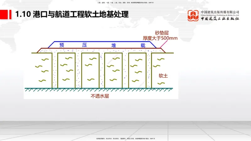 B07节：1.8港口与航道工程混凝土的耐久性-1.10软土地基处理（1）（04.17）_2026年一级建造师_2026年一建港航_2025年一建港航SVIP_02-基础精讲✿高端面授✿深度强化_讲义