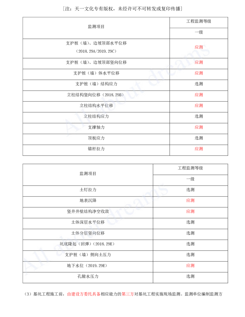 2025-93-第11章-施工监测_2026年一级建造师_2026年一建市政_2025年一建市政SVIP_02-基础精讲✿高端面授✿深度强化_10-市政《天一精讲班》潘旭、董雨佳KL_潘旭_讲义