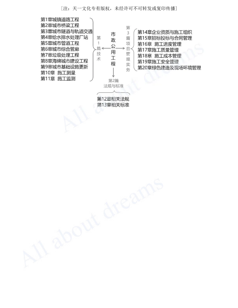 2025-93-第11章-施工监测_2026年一级建造师_2026年一建市政_2025年一建市政SVIP_02-基础精讲✿高端面授✿深度强化_10-市政《天一精讲班》潘旭、董雨佳KL_潘旭_讲义