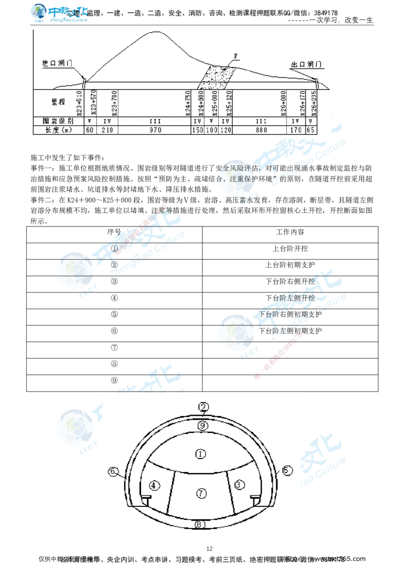 03.2025年-一建《公路》押题卷-A卷-有答案_2026年一级建造师_2026年一建公路_2025年一建公路SVIP_05-考前密训✿央企特训✿机构普押_15-公路《超押AB卷》ZJ_课程讲义