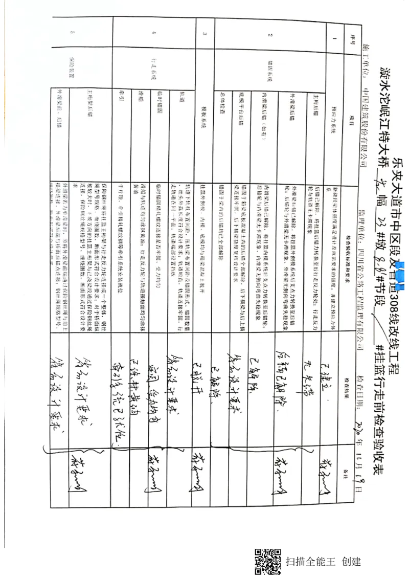 23#墩左幅8-8#节段挂篮行走_2021-2023年优秀施组方案_施工方案_方案42-漩水沱岷江特大桥180m连续梁施工方案_3、180m连续梁验收记录表_1、挂篮验收记录