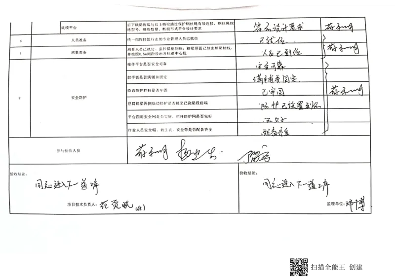 23#墩左幅8-8#节段挂篮行走_2021-2023年优秀施组方案_施工方案_方案42-漩水沱岷江特大桥180m连续梁施工方案_3、180m连续梁验收记录表_1、挂篮验收记录