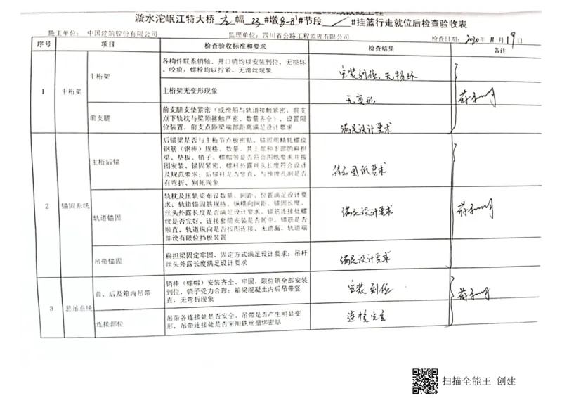 23#墩左幅8-8#节段挂篮行走_2021-2023年优秀施组方案_施工方案_方案42-漩水沱岷江特大桥180m连续梁施工方案_3、180m连续梁验收记录表_1、挂篮验收记录