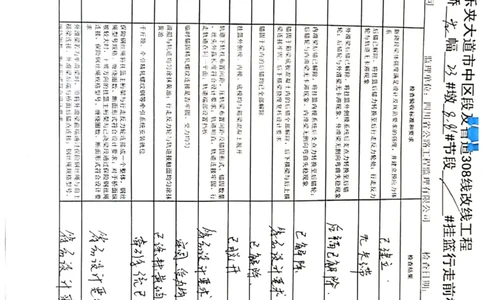 23#墩左幅8-8#节段挂篮行走_2021-2023年优秀施组方案_施工方案_方案42-漩水沱岷江特大桥180m连续梁施工方案_3、180m连续梁验收记录表_1、挂篮验收记录