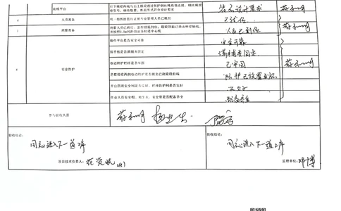 23#墩左幅8-8#节段挂篮行走_2021-2023年优秀施组方案_施工方案_方案42-漩水沱岷江特大桥180m连续梁施工方案_3、180m连续梁验收记录表_1、挂篮验收记录