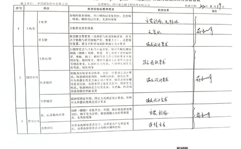 23#墩左幅8-8#节段挂篮行走_2021-2023年优秀施组方案_施工方案_方案42-漩水沱岷江特大桥180m连续梁施工方案_3、180m连续梁验收记录表_1、挂篮验收记录