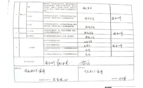 23#墩左幅8-8#节段挂篮行走_2021-2023年优秀施组方案_施工方案_方案42-漩水沱岷江特大桥180m连续梁施工方案_3、180m连续梁验收记录表_1、挂篮验收记录