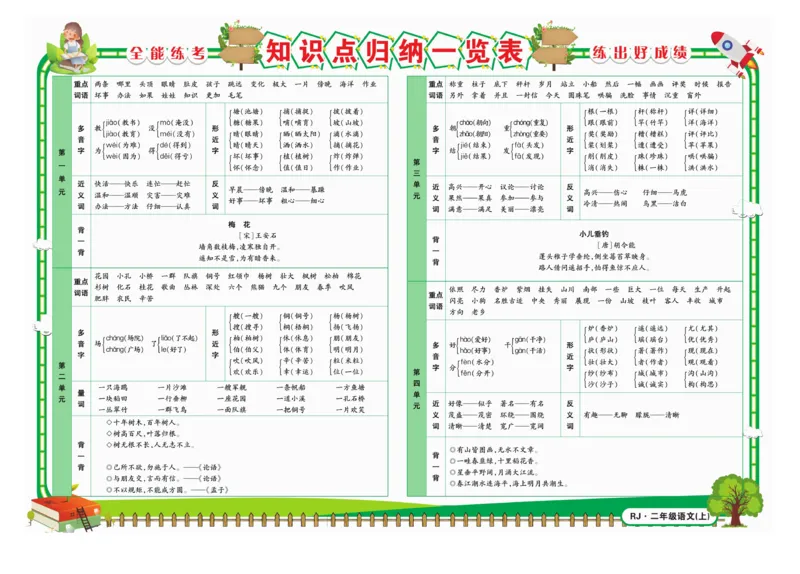 《全能练考卷》语文2年级上册（RJ）_二年级上下册资料_小学二年级学习资料-25年更新版_2-01、小学二年级语文上册_2-1-2、练习题、作业、试题、试卷_电子册类
