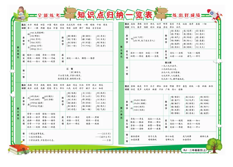 《全能练考卷》语文2年级上册（RJ）_二年级上下册资料_小学二年级学习资料-25年更新版_2-01、小学二年级语文上册_2-1-2、练习题、作业、试题、试卷_电子册类