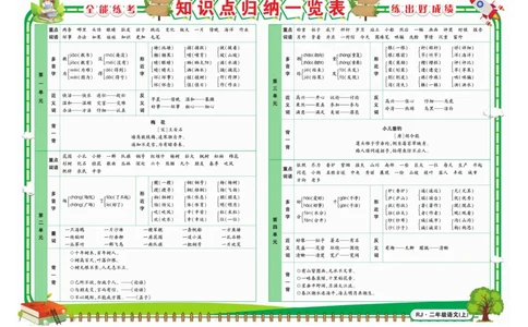 《全能练考卷》语文2年级上册（RJ）_二年级上下册资料_小学二年级学习资料-25年更新版_2-01、小学二年级语文上册_2-1-2、练习题、作业、试题、试卷_电子册类