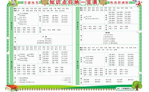 《全能练考卷》语文2年级上册（RJ）_二年级上下册资料_小学二年级学习资料-25年更新版_2-01、小学二年级语文上册_2-1-2、练习题、作业、试题、试卷_电子册类