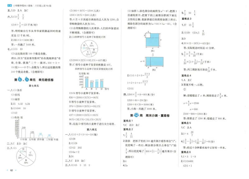 答案_一本周末小测卷数学RJ6上